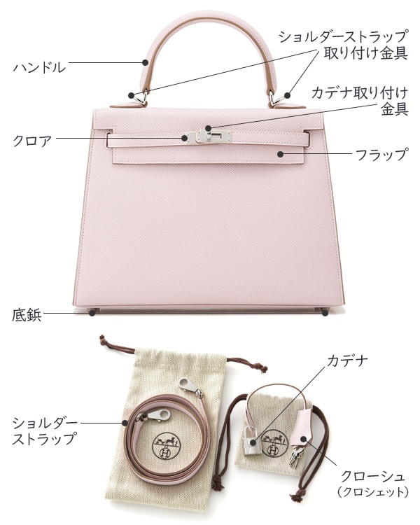 ケリーバッグのディテールと名称