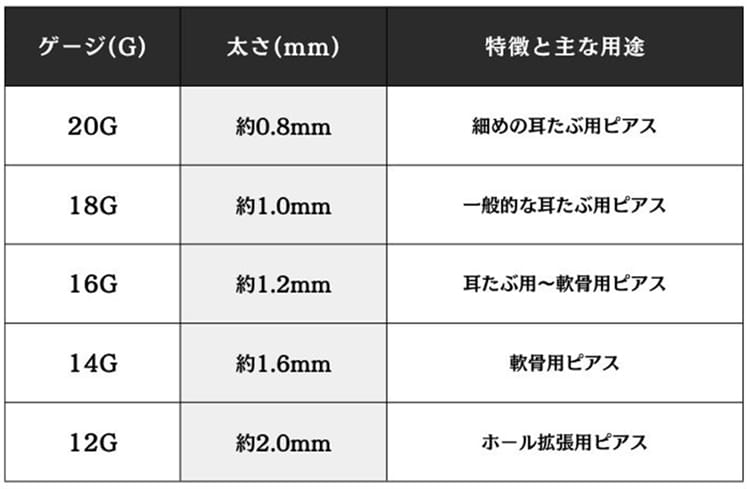 ファーストピアスには16～18Gがおすすめ