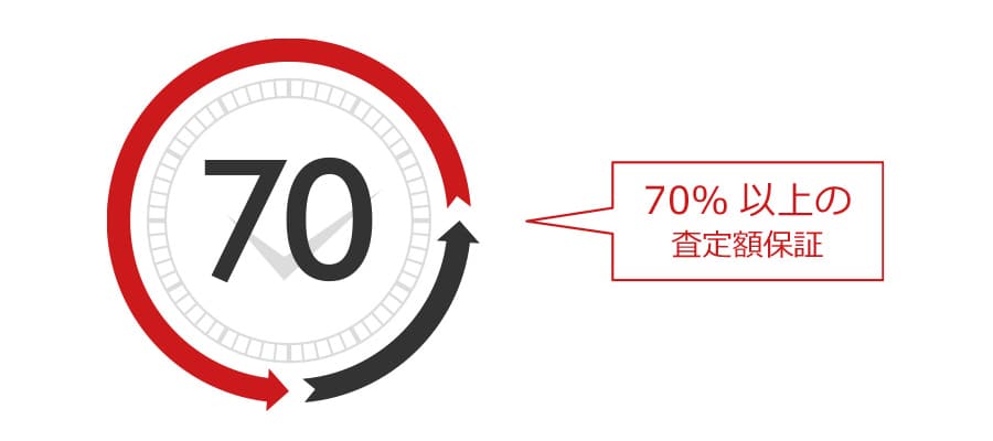 70%ȏ̍zۏ